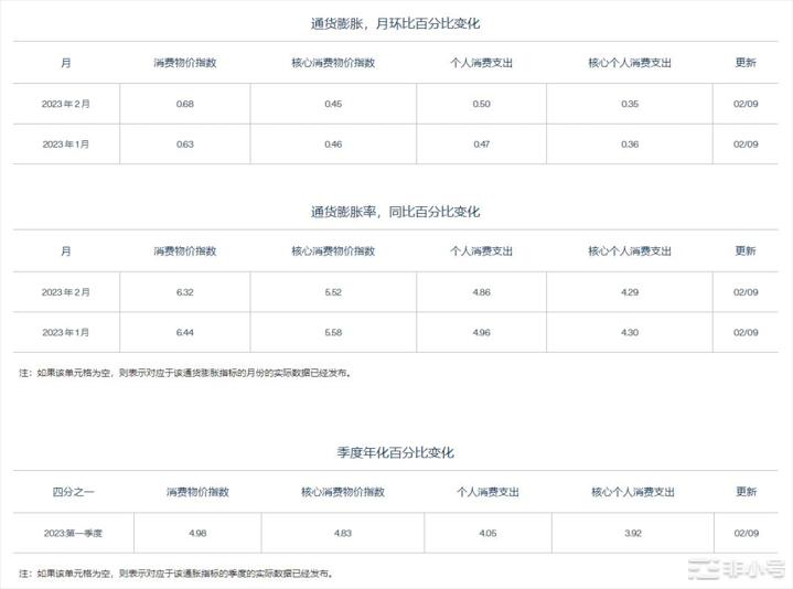 美联储衰退压力测试交易员下注利率至8%比特币链上数据介绍