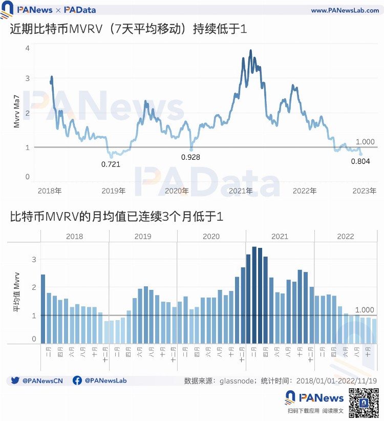 8项数据解读「FTX事件」对市场的影响