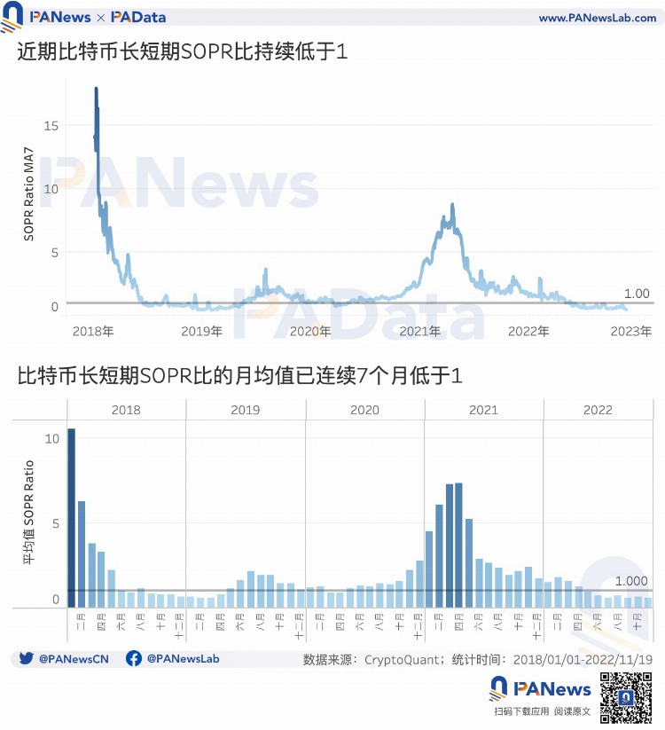 8项数据解读「FTX事件」对市场的影响