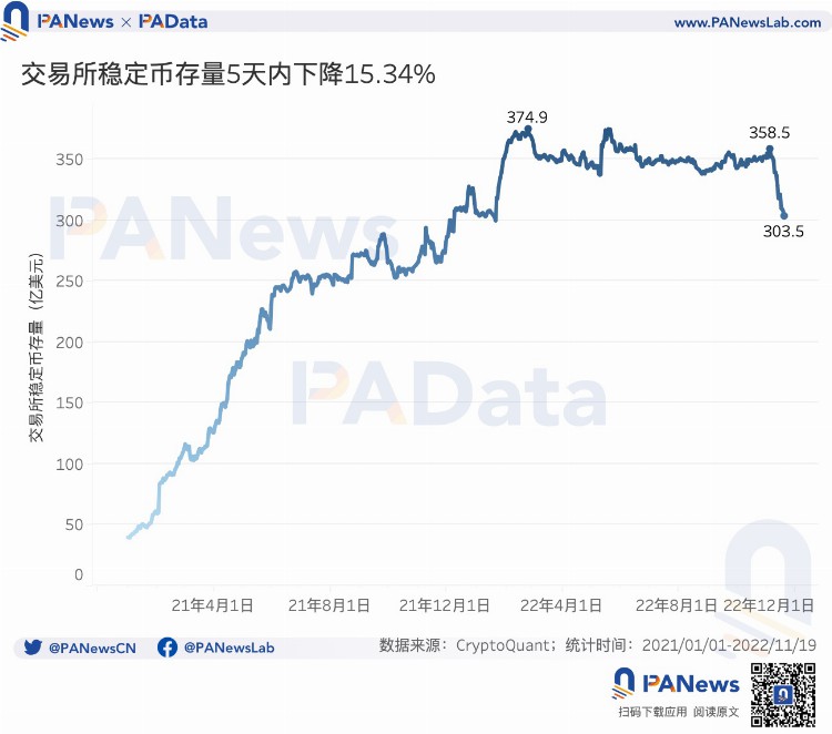 8项数据解读「FTX事件」对市场的影响