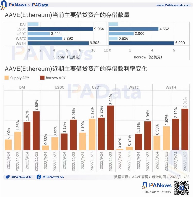 8项数据解读「FTX事件」对市场的影响