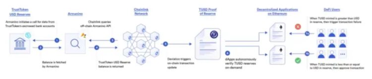 一文预测2023年Web3的9大发展趋势