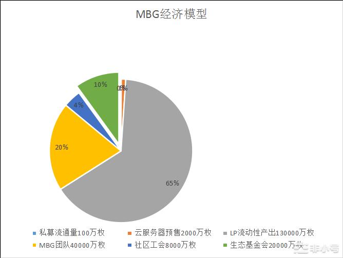 【评测】MBG全场景游戏资产生态造福千万玩家！