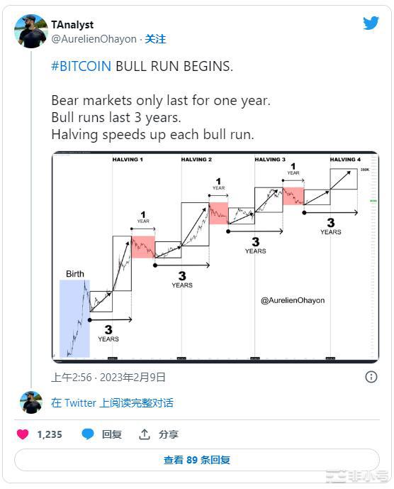 BTC在空头力量增加的情况下整合多头能否坚持下去？