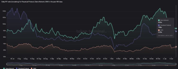 一览Optimism现状：链上数据代币解锁和潜力项目