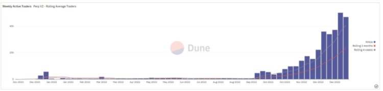 一览Optimism现状：链上数据代币解锁和潜力项目