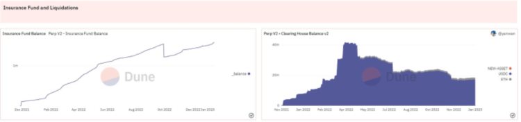 一览Optimism现状：链上数据代币解锁和潜力项目