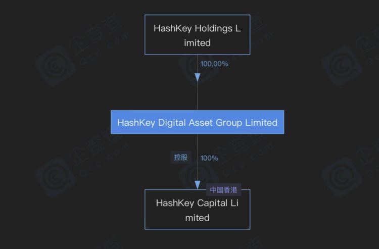 JZLCapital：VASP香港牌照业务研究与深度访谈