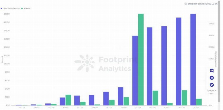 ZONFFResearch：SocialFi1.0到2.0的发展现状与未来展望