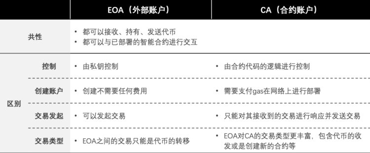 长文深度解读账户抽象：7年路线演化及赛道图谱