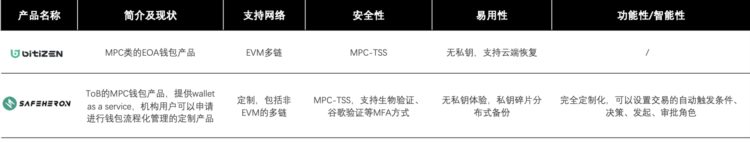 长文深度解读账户抽象：7年路线演化及赛道图谱