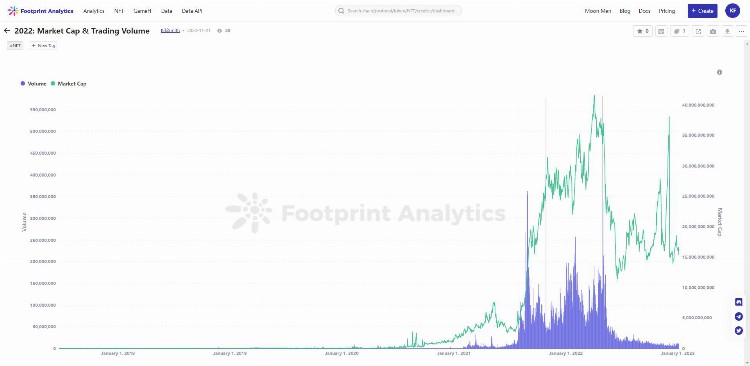 NFT行业的27个关键数据