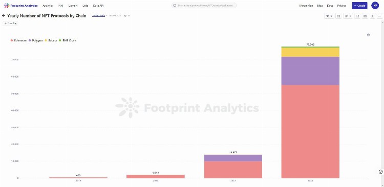 NFT行业的27个关键数据