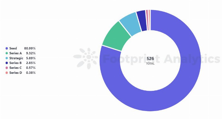 NFT行业的27个关键数据