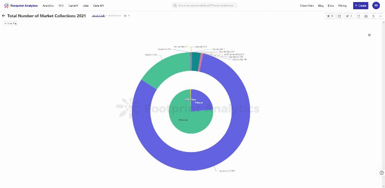 NFT行业的27个关键数据