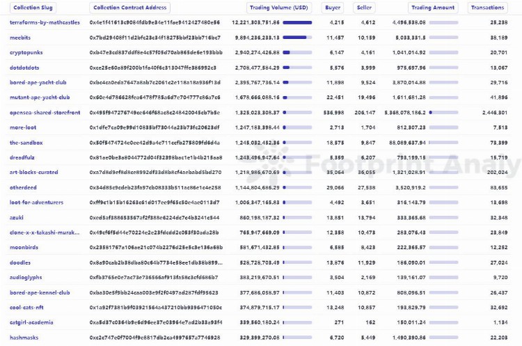 NFT行业的27个关键数据