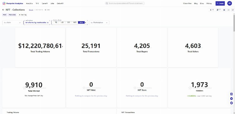 NFT行业的27个关键数据