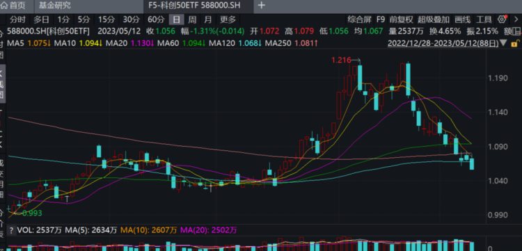 超850亿！资金疯狂买入罕见大加仓来了