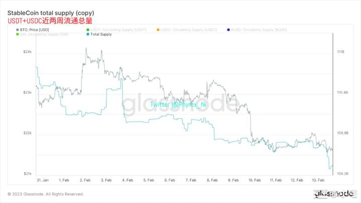 美国劳工统计局修改通胀系数占比比特币市场预期利率达5.5%