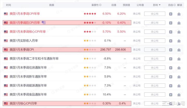 美国劳工统计局修改通胀系数占比比特币市场预期利率达5.5%