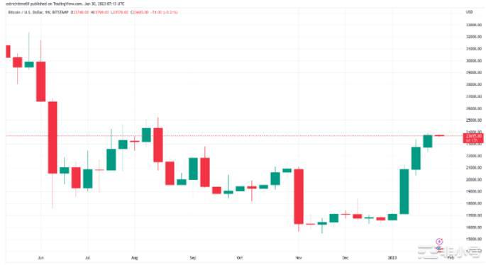 自2013年以来最好的一月？你必须知道的3件事