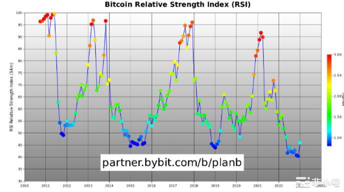 自2013年以来最好的一月？你必须知道的3件事