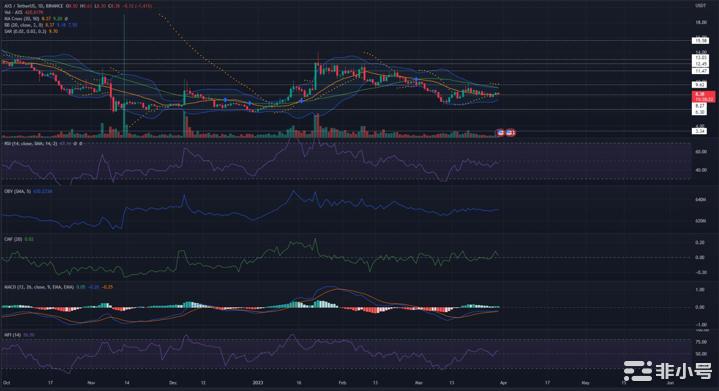 AXS价格分析未来走势是什么？