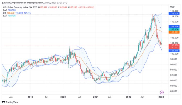 ForesightVenturesWeeklyBrief：通胀数据符合预期加密市场持续反弹