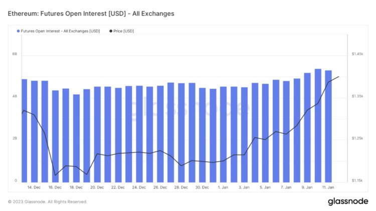 ForesightVenturesWeeklyBrief：通胀数据符合预期加密市场持续反弹