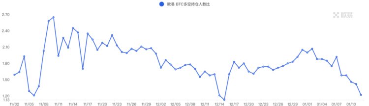 ForesightVenturesWeeklyBrief：通胀数据符合预期加密市场持续反弹