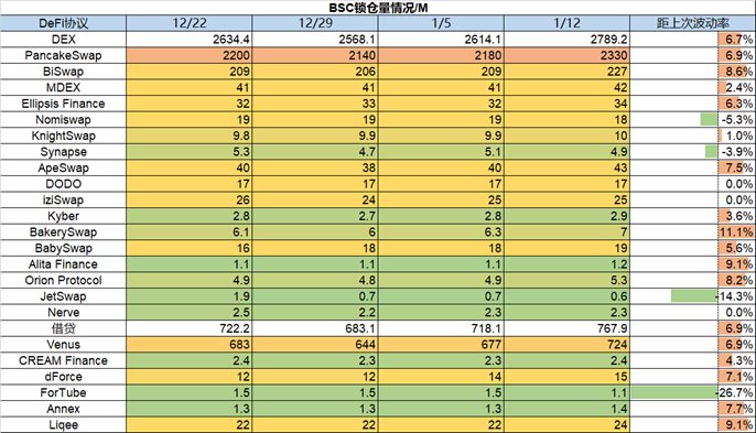 ForesightVenturesWeeklyBrief：通胀数据符合预期加密市场持续反弹