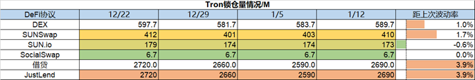 ForesightVenturesWeeklyBrief：通胀数据符合预期加密市场持续反弹