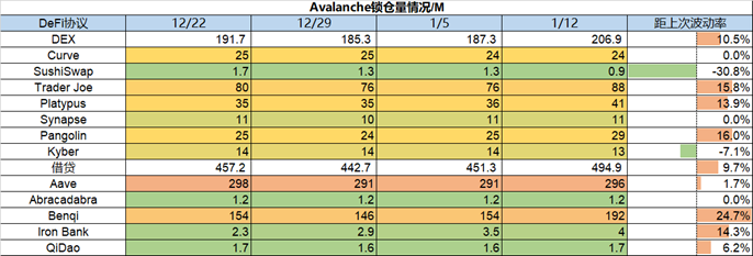 ForesightVenturesWeeklyBrief：通胀数据符合预期加密市场持续反弹