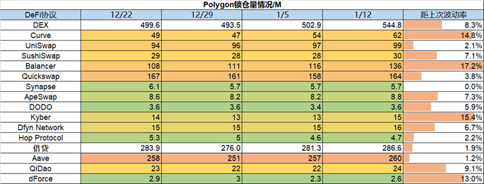 ForesightVenturesWeeklyBrief：通胀数据符合预期加密市场持续反弹