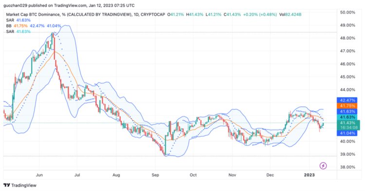 ForesightVenturesWeeklyBrief：通胀数据符合预期加密市场持续反弹