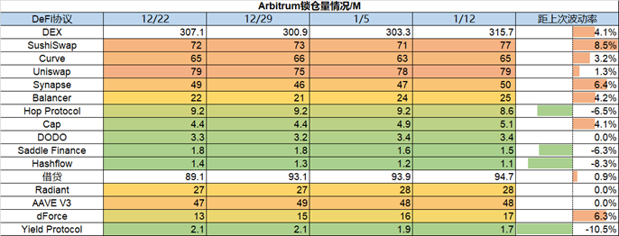 ForesightVenturesWeeklyBrief：通胀数据符合预期加密市场持续反弹