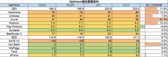 ForesightVenturesWeeklyBrief：通胀数据符合预期加密市场持续反弹