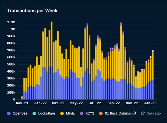 ForesightVenturesWeeklyBrief：通胀数据符合预期加密市场持续反弹