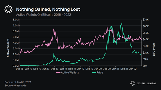 ForesightVenturesWeeklyBrief：通胀数据符合预期加密市场持续反弹