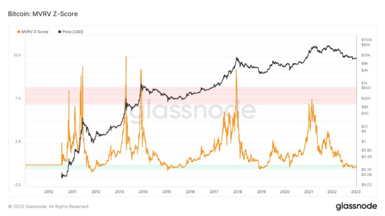 ForesightVenturesWeeklyBrief：通胀数据符合预期加密市场持续反弹