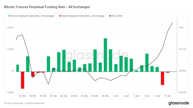 ForesightVenturesWeeklyBrief：通胀数据符合预期加密市场持续反弹