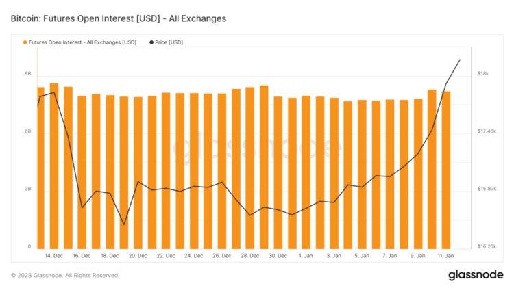 ForesightVenturesWeeklyBrief：通胀数据符合预期加密市场持续反弹