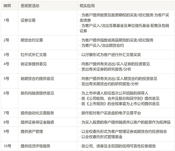 JZLCapital：VASP香港牌照的研究与申请