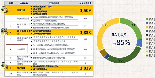 JZLCapital：VASP香港牌照的研究与申请