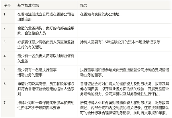 JZLCapital：VASP香港牌照的研究与申请