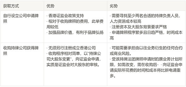 JZLCapital：VASP香港牌照的研究与申请