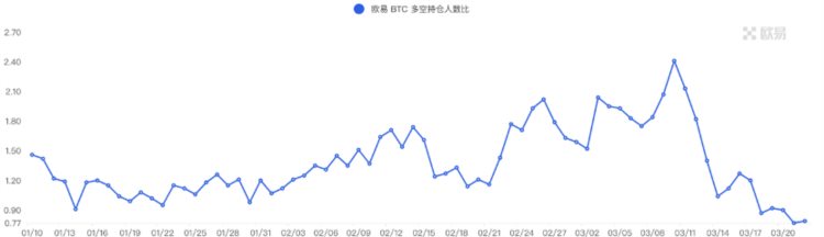 ForesightVentures市场周报：BTC主导市场ARB生态普涨