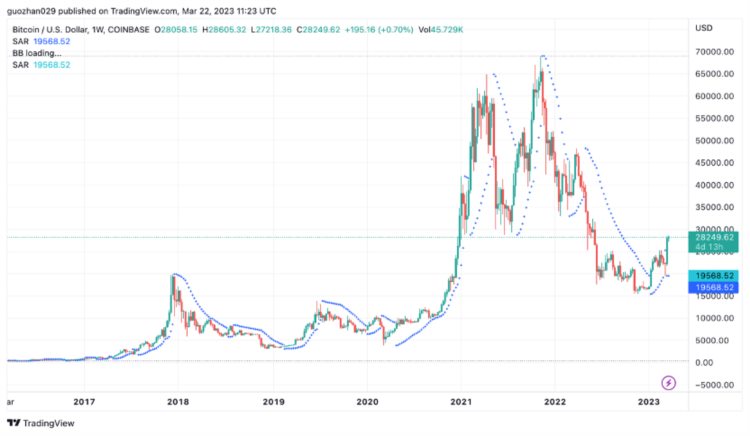 ForesightVentures市场周报：BTC主导市场ARB生态普涨