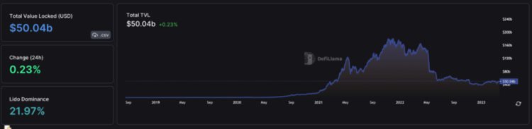 ForesightVentures市场周报：BTC主导市场ARB生态普涨