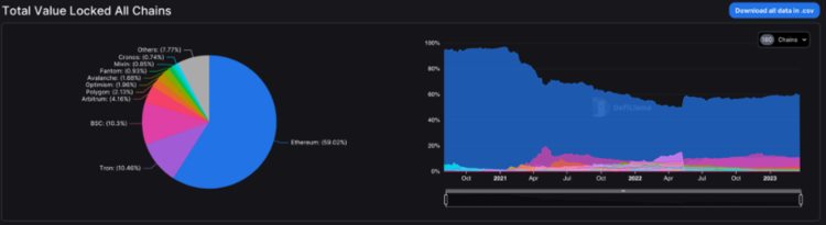 ForesightVentures市场周报：BTC主导市场ARB生态普涨